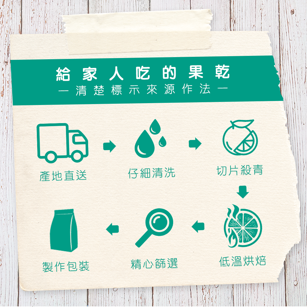 講果語果乾製作過程給家人吃的果乾